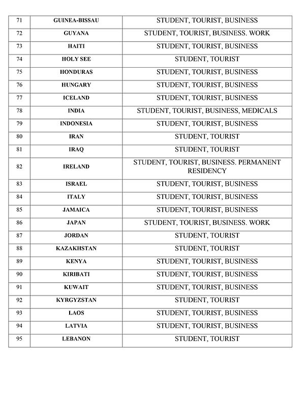 Visa Country List 4